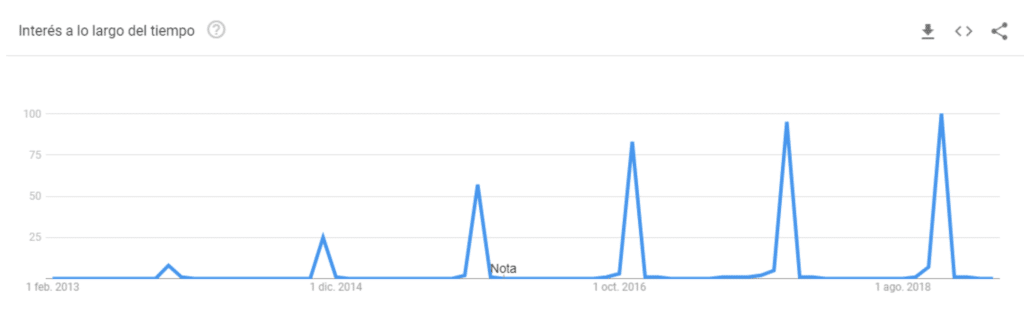 tendencias de búsqueda