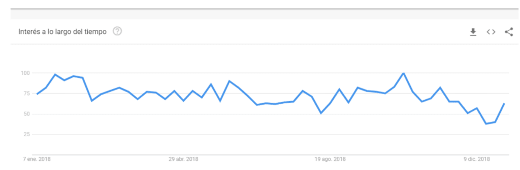 tendencias de búsqueda 2018