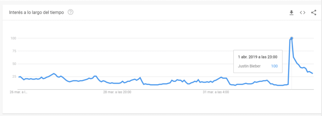 tendencias de búsqueda