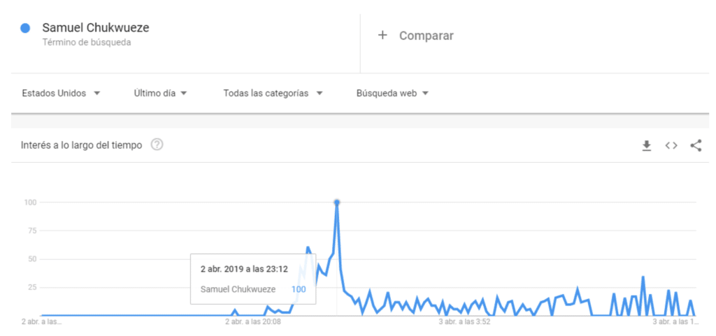 tendencias de búsqueda