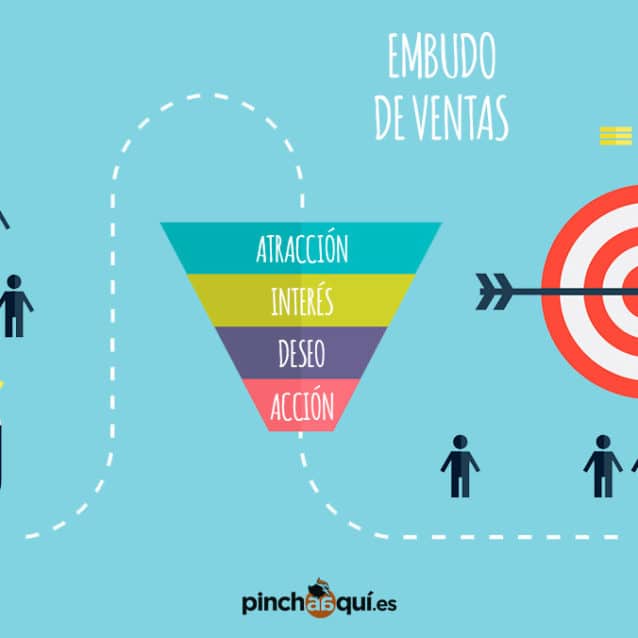 Fases del proceso de compra (buyer journey)