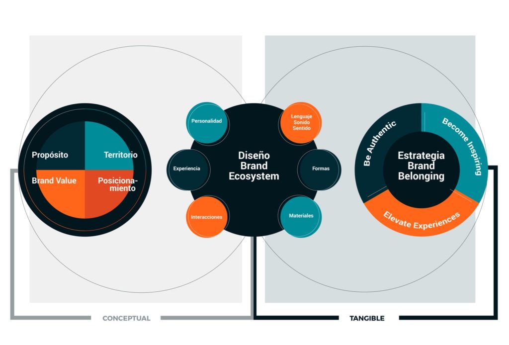 brand-belonging-pinchaaqui.es