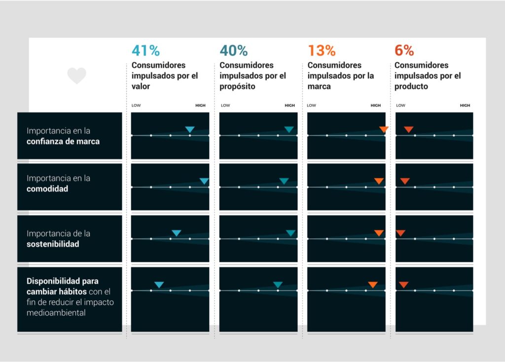 explicacion-brand-belonging-comportamiento-usuarios