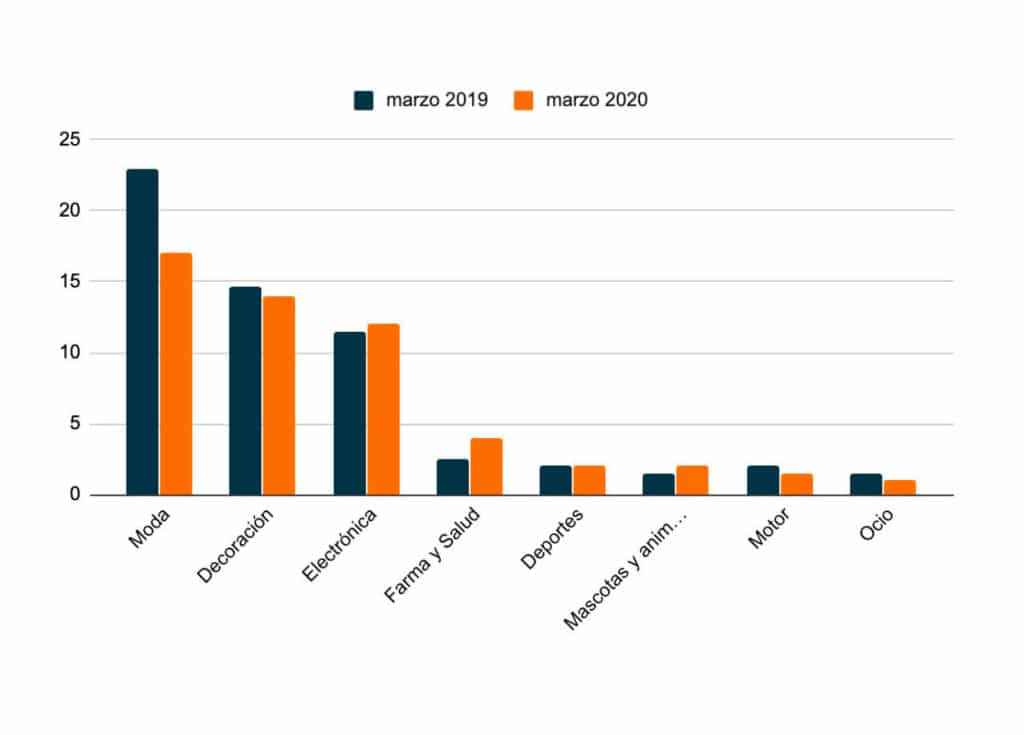 Imagen gráfica del comportamiento del consumidor en sus compras