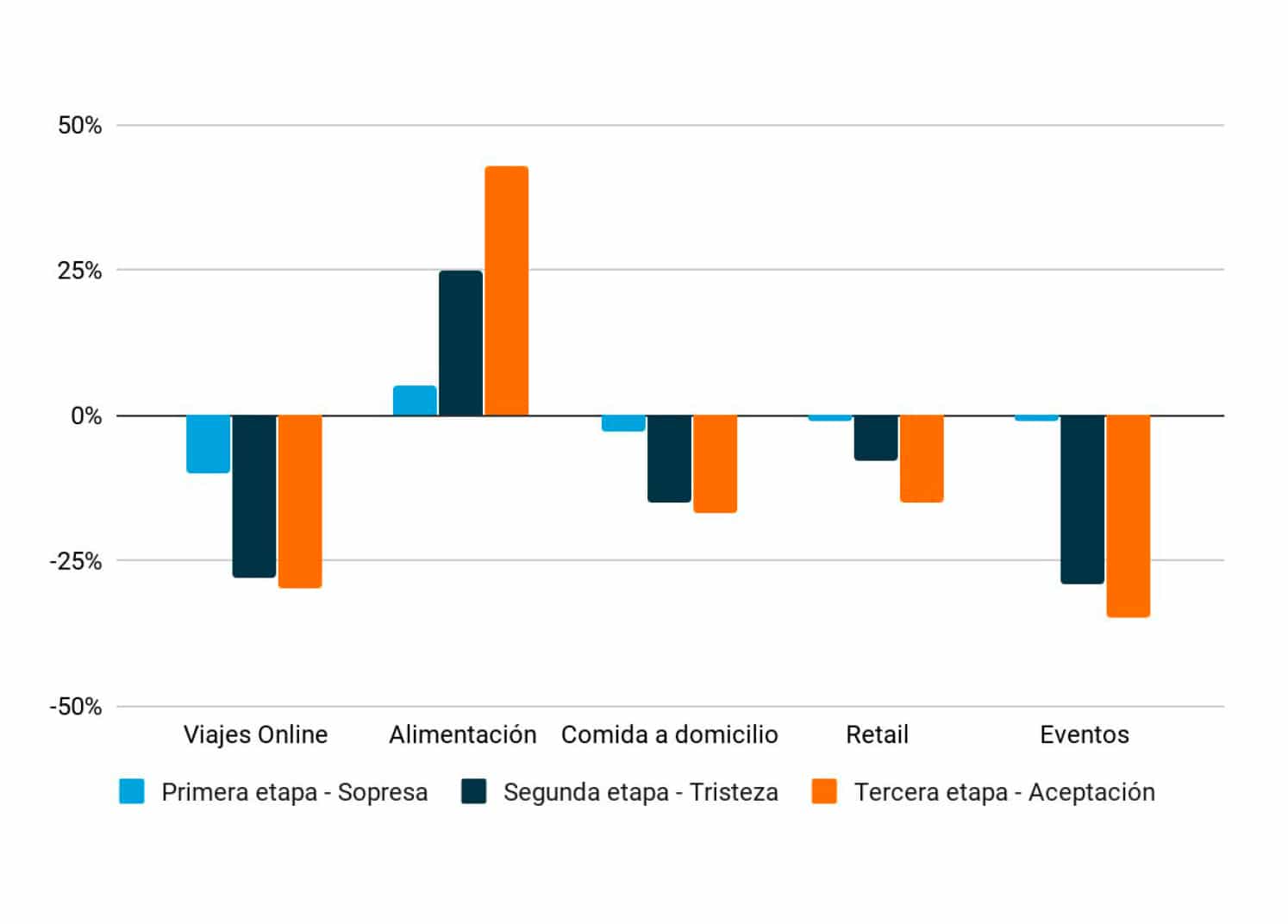 comportamientos del consumidor: demanda por sectores