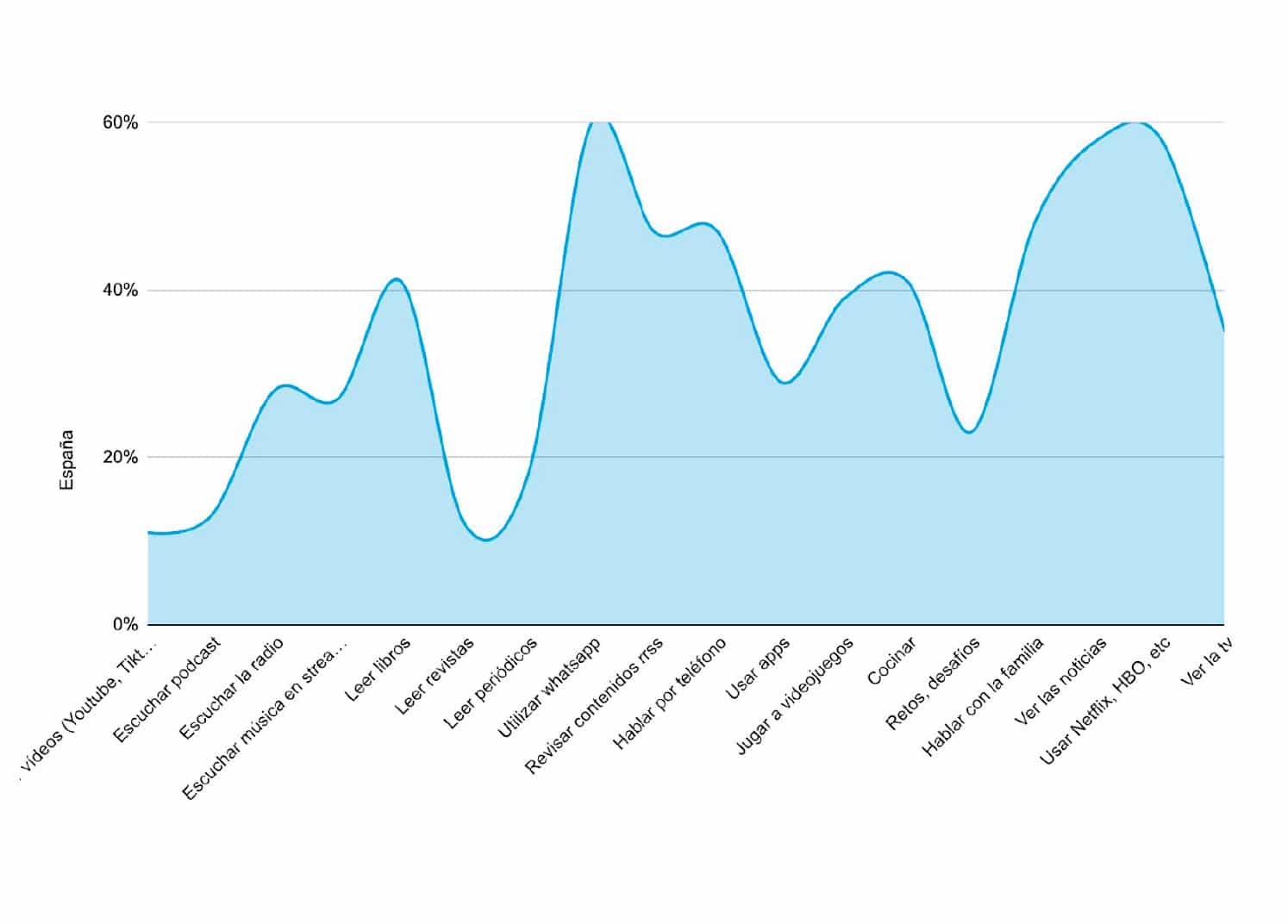 evolucion de los comportamientos del consumidor en espana