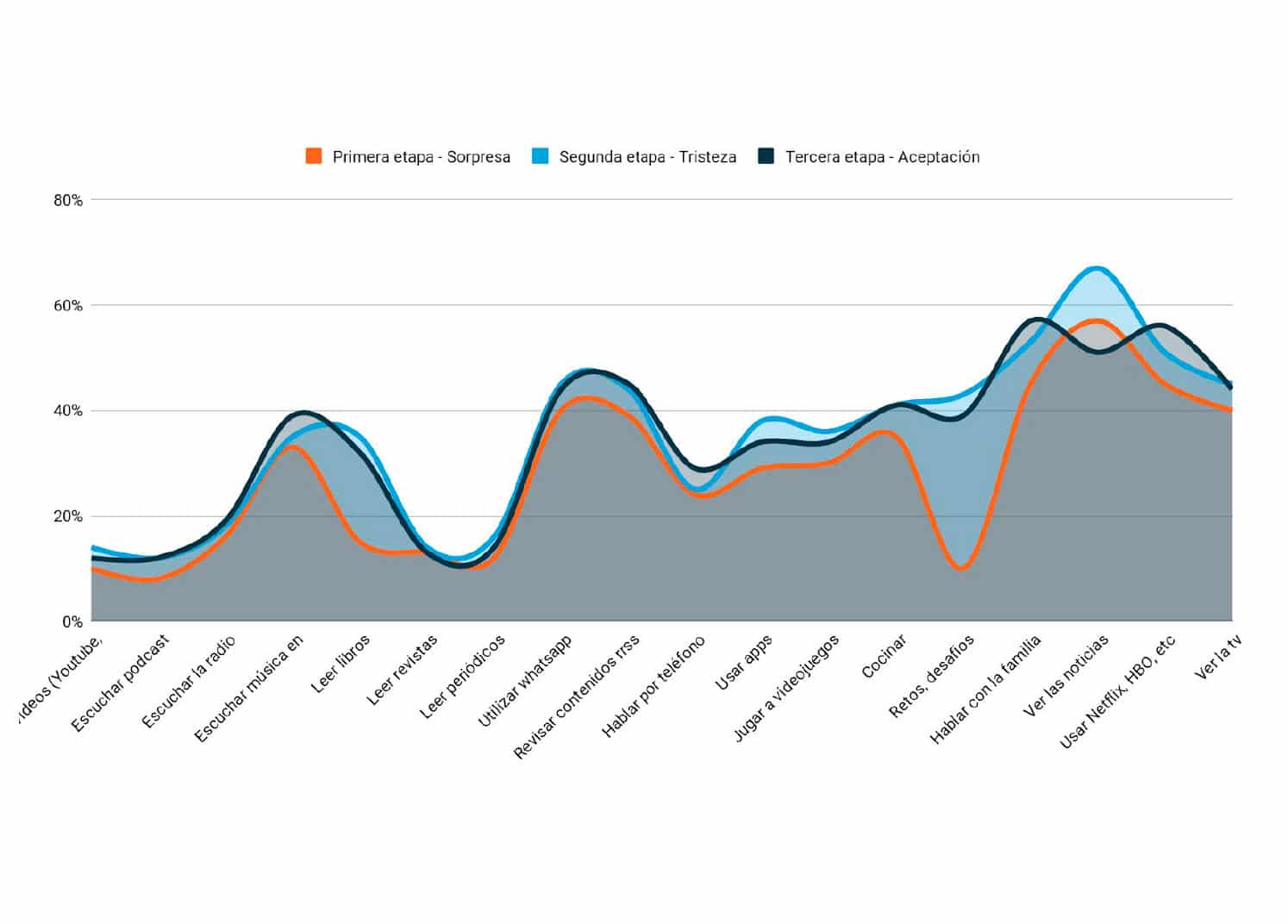 evolucion de los comportamientos del consumidor