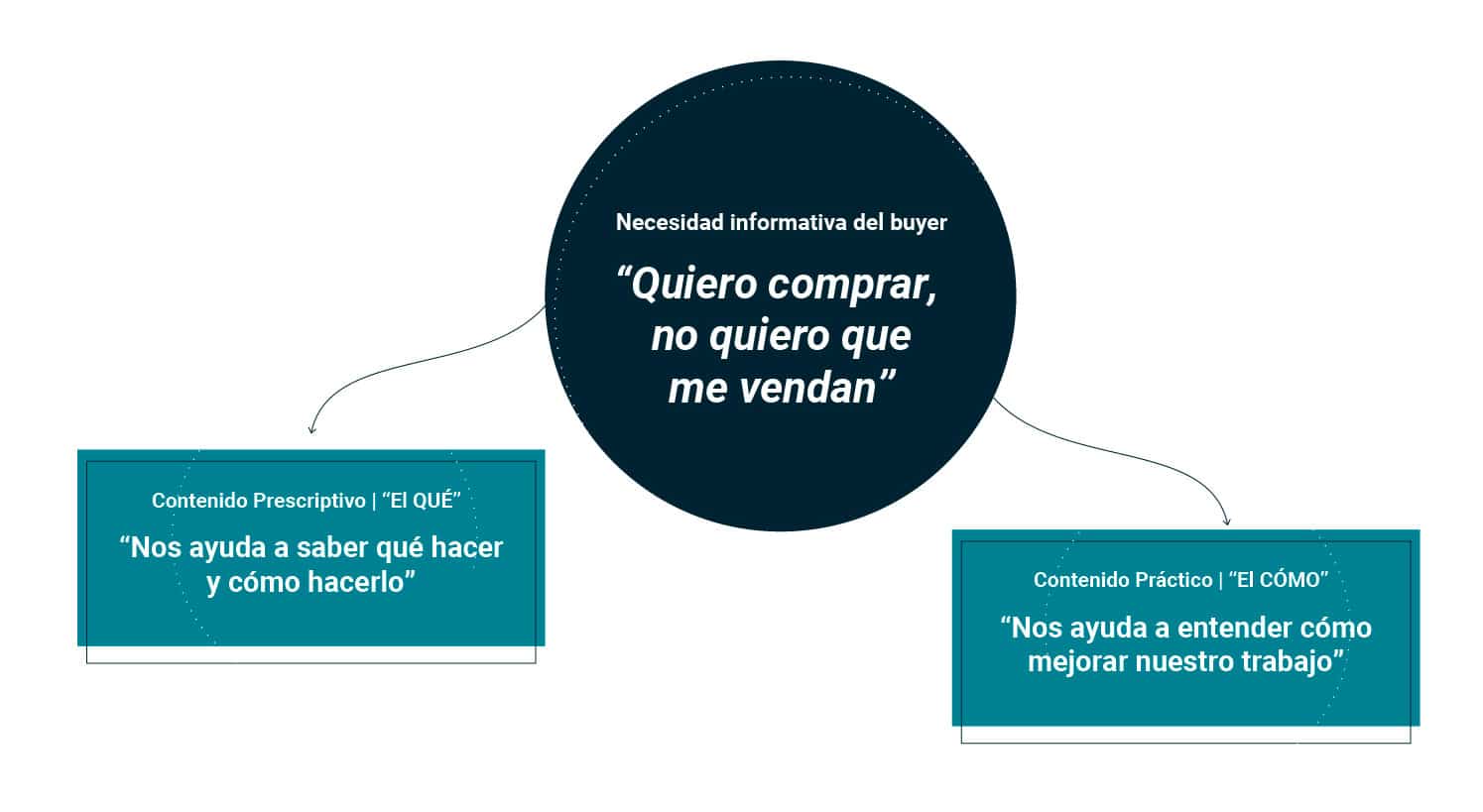 proceso-compra-b2b-marketing