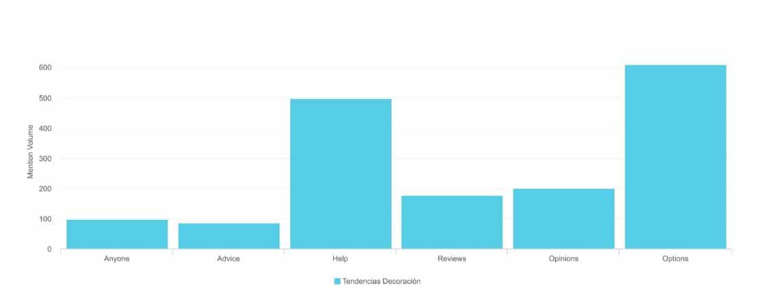 Gráfica representativa de los motivos de los usuarios a cambiar la decoración