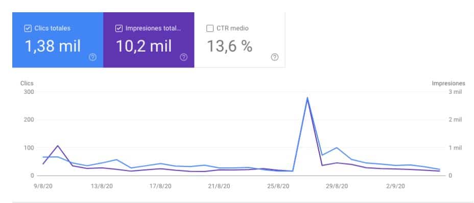 Imagen representativa de Google search y su relación con google discover