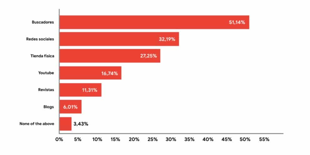 El Social commerce será clave