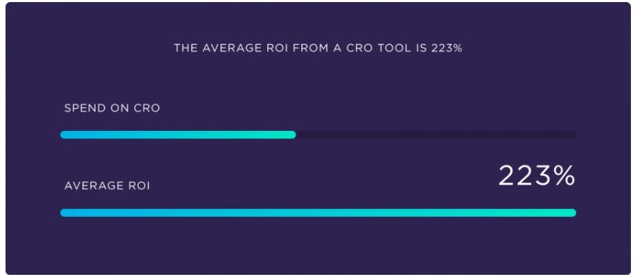 cro-medio