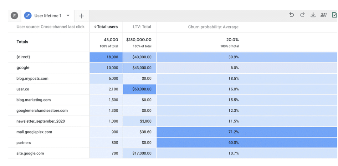 informes-google-analytics-4