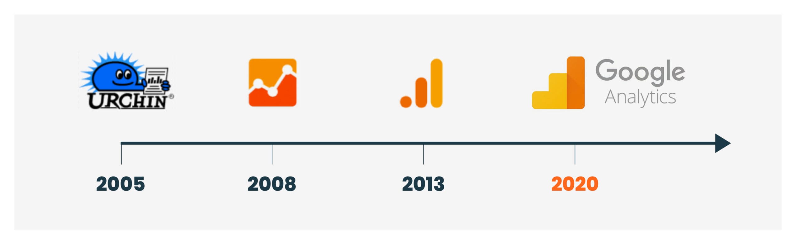 evolucion-google-analytics