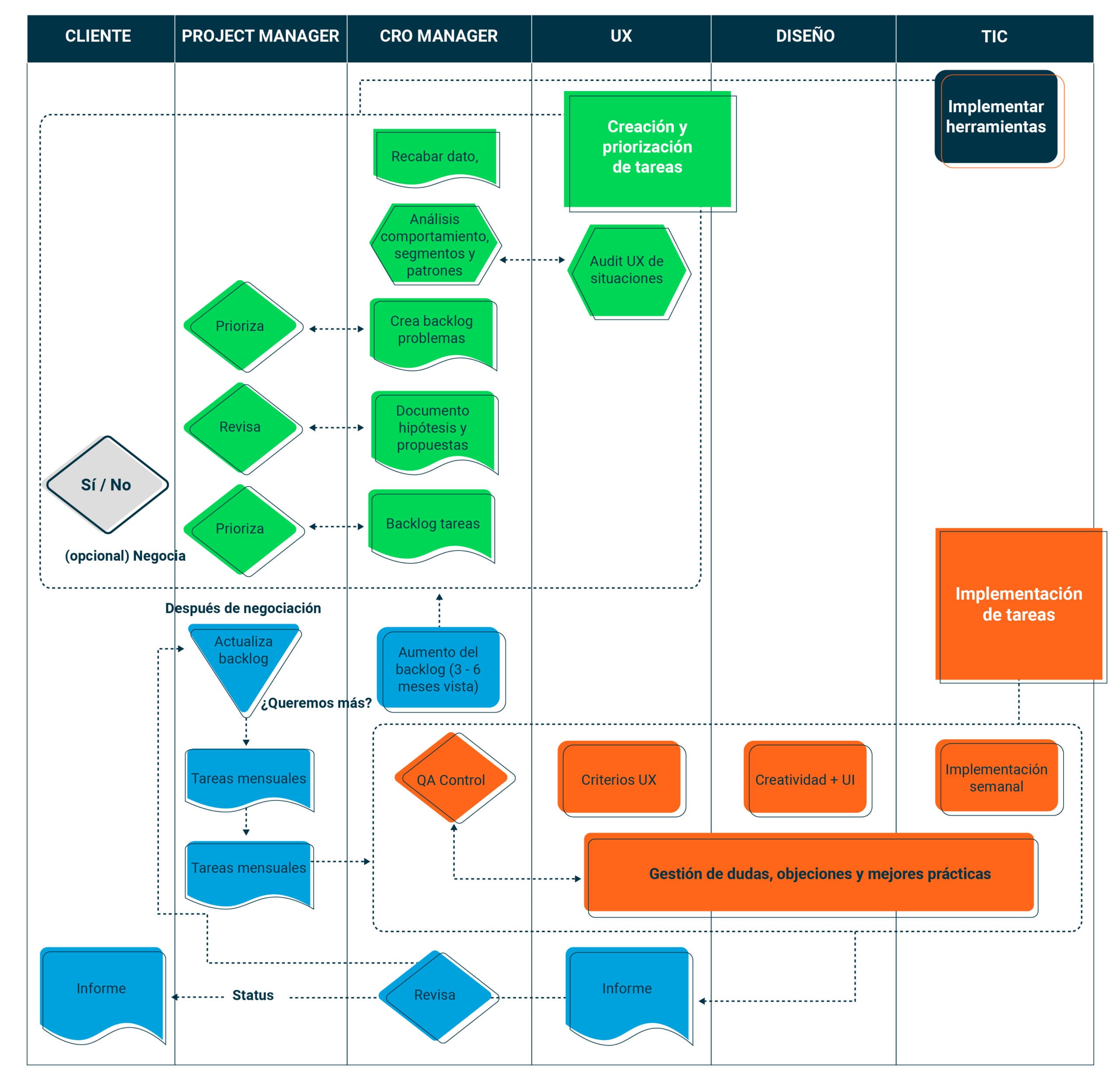 framework-cro-pinchaaqui