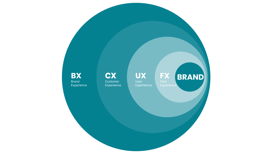 estrategia-brand-experience