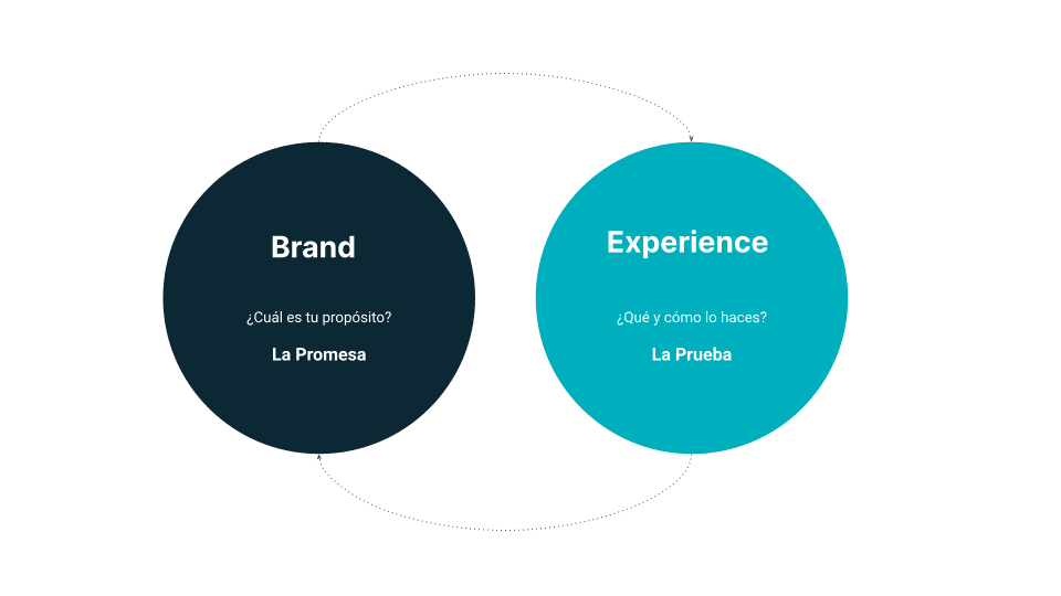 brand-experience-que-es