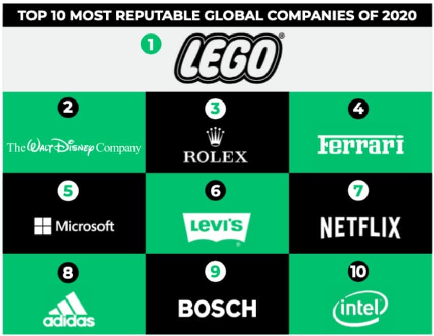 ejemplos-reputacion-corporativa