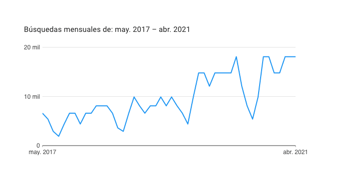 busquedas-sostenibilidad-medio-ambiente