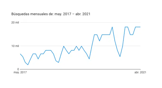 busquedas-sostenibilidad-medio-ambiente